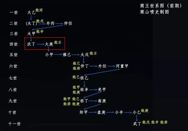 中国最早的汉字出现于什么时候？